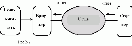 Назначение WWW - сервера Общая схема работы Определение