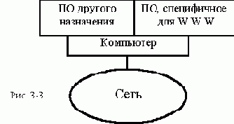 Назначение WWW - сервера Общая схема работы Определение
