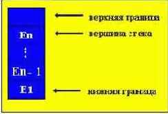 Краткая теория