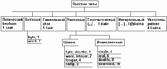 ПРОСТЫЕ СТРУКТУРЫ ДАННЫХ