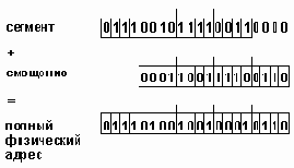 Физическая структура указателя