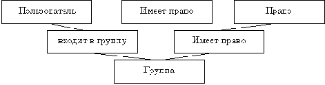 Группы пользователей