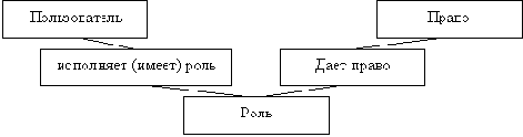 Ролевая модель